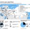 Unified Gas Supply System of Russia