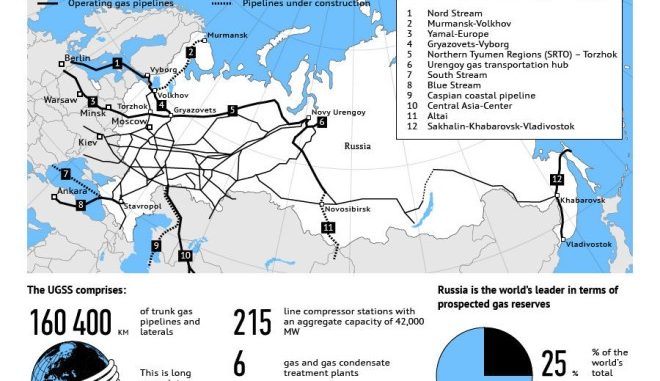 Gas and Geopolitics: Prospects for Russia Gas and Geopolitics: Prospects for Russia
