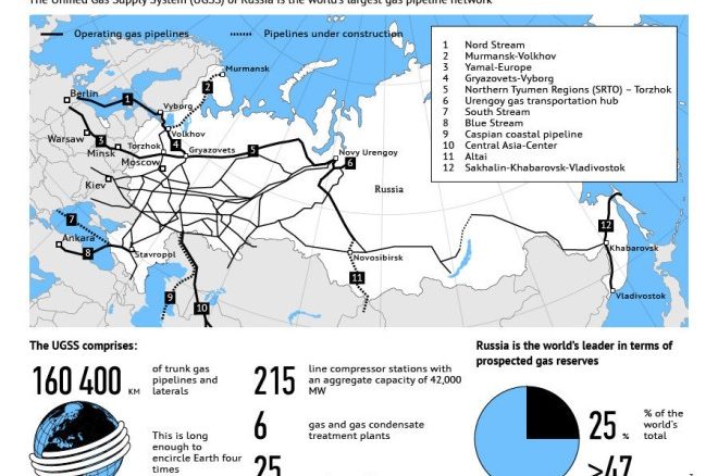 Unified Gas Supply System of Russia Unified Gas Supply System of Russia