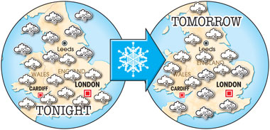 Weather Forecast Weather Forecast