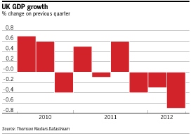 images_News_England_GDP growth U.K. 2