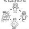 The Cycle of Chest Hair