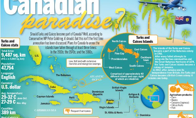 No Chance of Turks and Caicos Joining Canada: Baird No Chance of Turks and Caicos Joining Canada: Baird