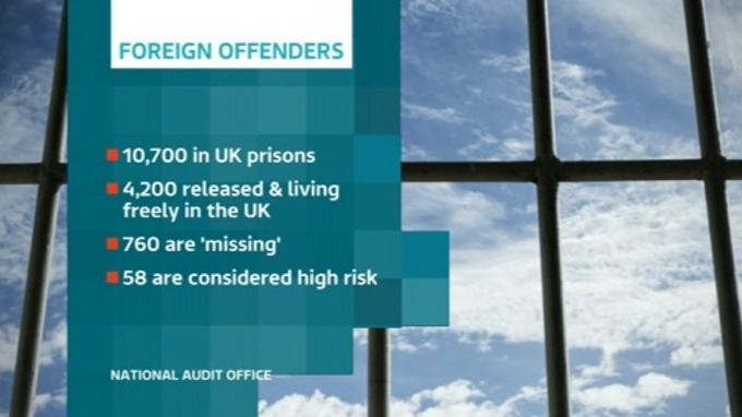 images_News_England_Foreign National Offenders in Britain