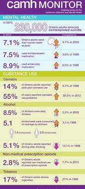 Report Says 230,000 Ontario Adults Considered Suicide in 2013 Report Says 230,000 Ontario Adults Considered Suicide in 2013