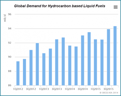 images_Business_Markets_global-oil-demand-OPEC