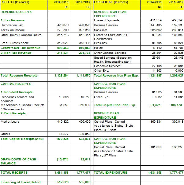 images_News_India_budget