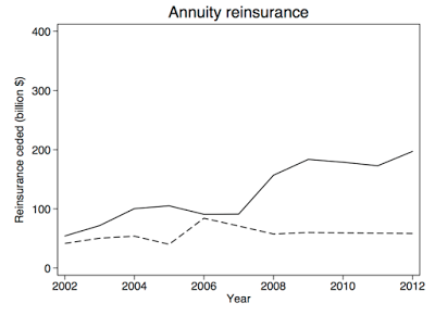 shadow insurance the next financial sector crisis?