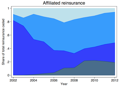 shadow insurance the next financial sector crisis?