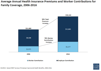 the grim future of health care in america