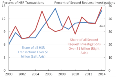 impact of corporate concentration in america