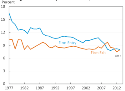 impact of corporate concentration in america