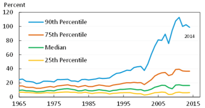 impact of corporate concentration in america