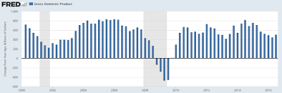 the public debt gdp growth gap