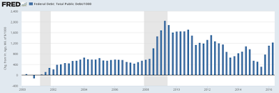 the public debt gdp growth gap