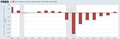 the public debt gdp growth gap