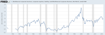 what is tobin’s q telling about stock market valuations?