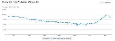 the wolfcamp shale and america’s energy independence