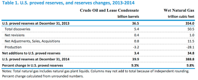 the wolfcamp shale and america’s energy independence