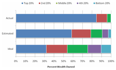 wealth and the 2016 presidential election