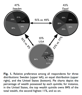 wealth and the 2016 presidential election