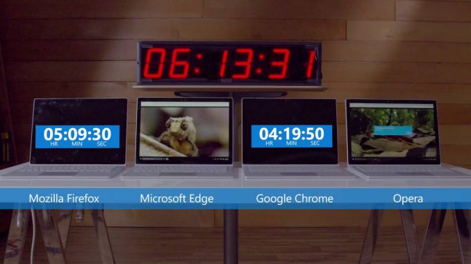 Here’s What Google Chrome Is Really Doing To Your Laptop’s Battery Life