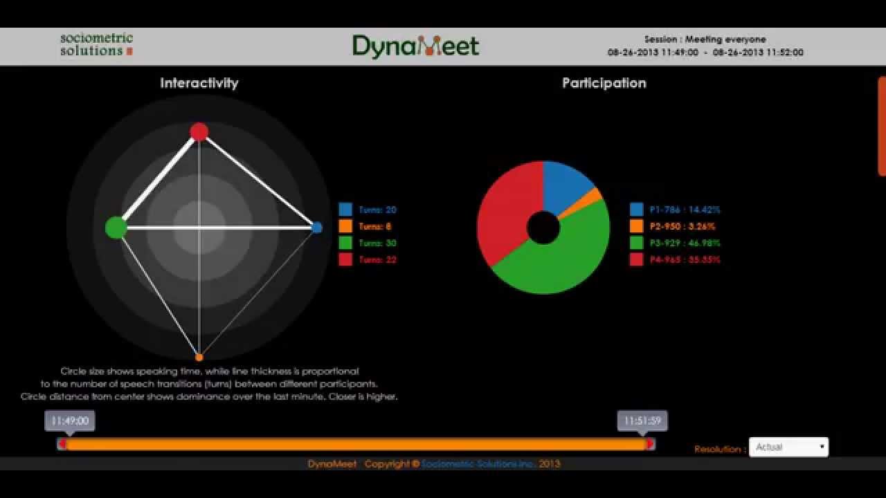 How Your Employer Can Track Your Work Day