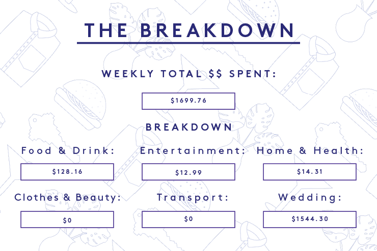 living in chicago on a $94,000 salary