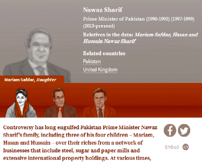 sharif-panama