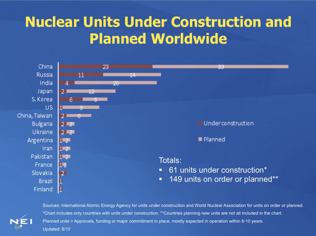 trump could fuel a nuclear energy boom in 2017