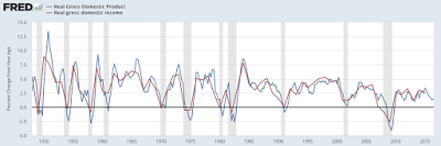 how workers’ share of gross domestic income has shaped america’s angst