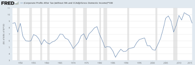 how workers’ share of gross domestic income has shaped america’s angst
