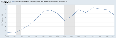 how workers’ share of gross domestic income has shaped america’s angst