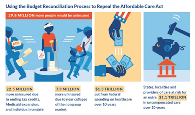 repealing obamacare