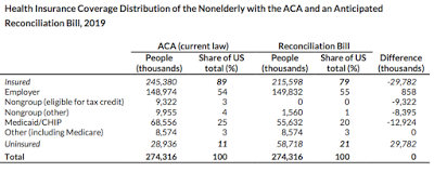 repealing obamacare