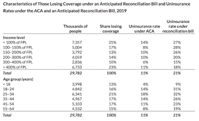 repealing obamacare