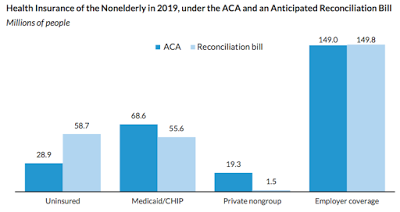 repealing obamacare