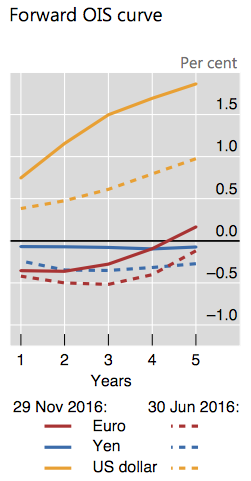 a paradigm shift in the global bond market