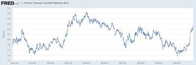 a paradigm shift in the global bond market