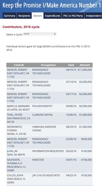 rewarding donald trump’s million dollar donors