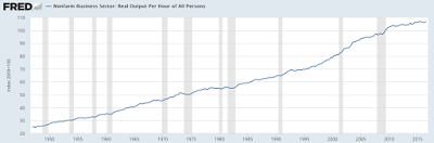 real output growth levels an economic headwind