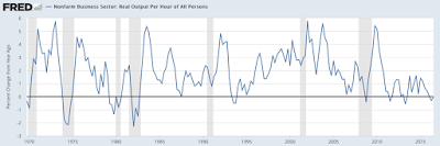 real output growth levels an economic headwind