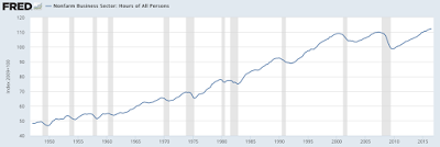 real output growth levels an economic headwind