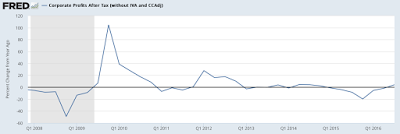 cyclically adjusted price-earnings ratio stock market valuations?