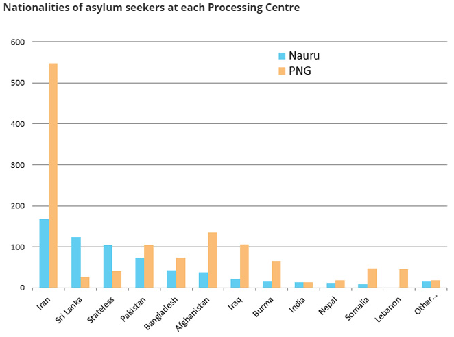 australia’s unwanted asylum seekers (mostly iranians) to be resettled in the us