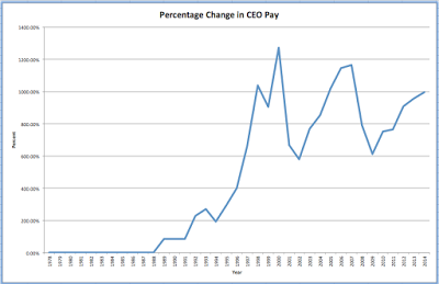 corporate financial strip mining the plague of stock buybacks