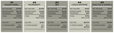 corporate financial strip mining the plague of stock buybacks