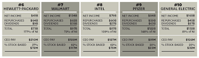 corporate financial strip mining the plague of stock buybacks