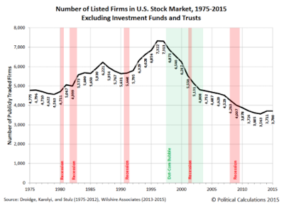 corporate america’s failures and why the economy isn’t growing