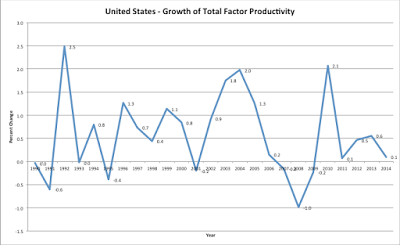 corporate america’s failures and why the economy isn’t growing